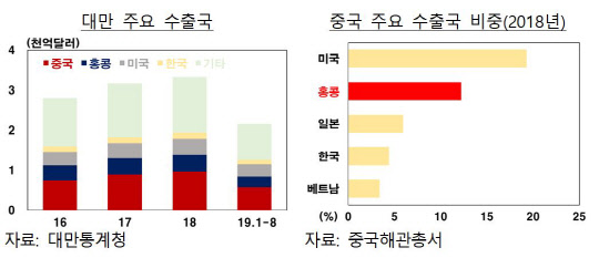 한국은행 제공